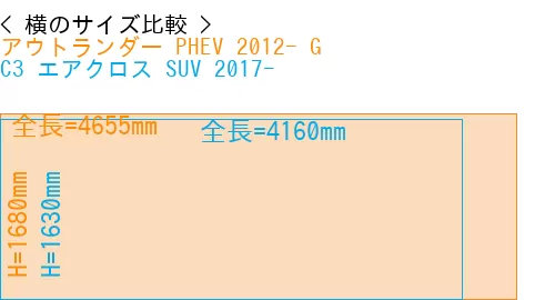 #アウトランダー PHEV 2012- G + C3 エアクロス SUV 2017-